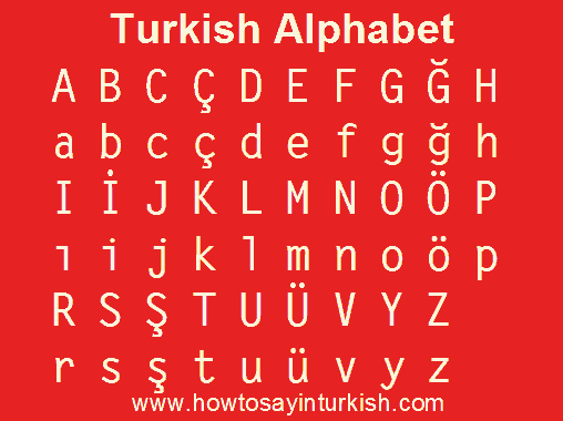 The Turkish Alphabet How To Say In Turkish